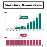 کسب و کار