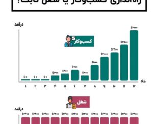 کسب و کار
