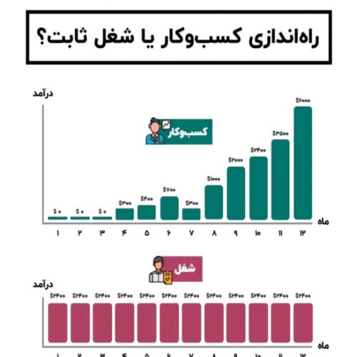 کسب و کار