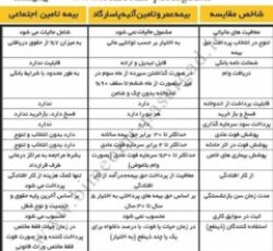 بیمه عمر و تامین آتیه پاسارگاد