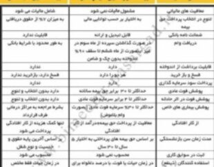 بیمه عمر و تامین آتیه پاسارگاد